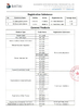 Китай Guangzhou Batai Chemical Co., Ltd. Сертификаты