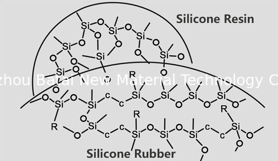 Высокий порошок силикона Dimethicone винила абсорбции масла в штейновом лоске губы
